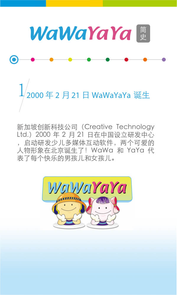 2000年2月21日WaWaYaYa诞生