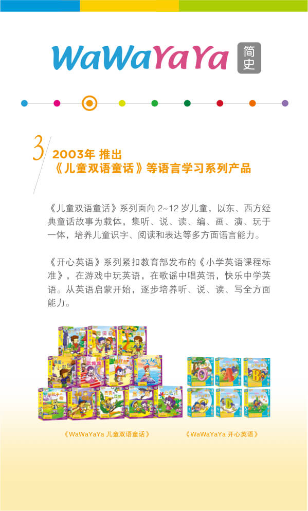 2003年推送《儿童双语童话》等语言学习系列产品