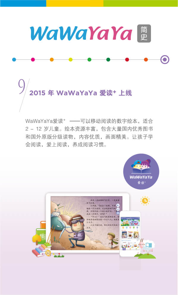 2015年 WaWaYaYa爱读+ 上线